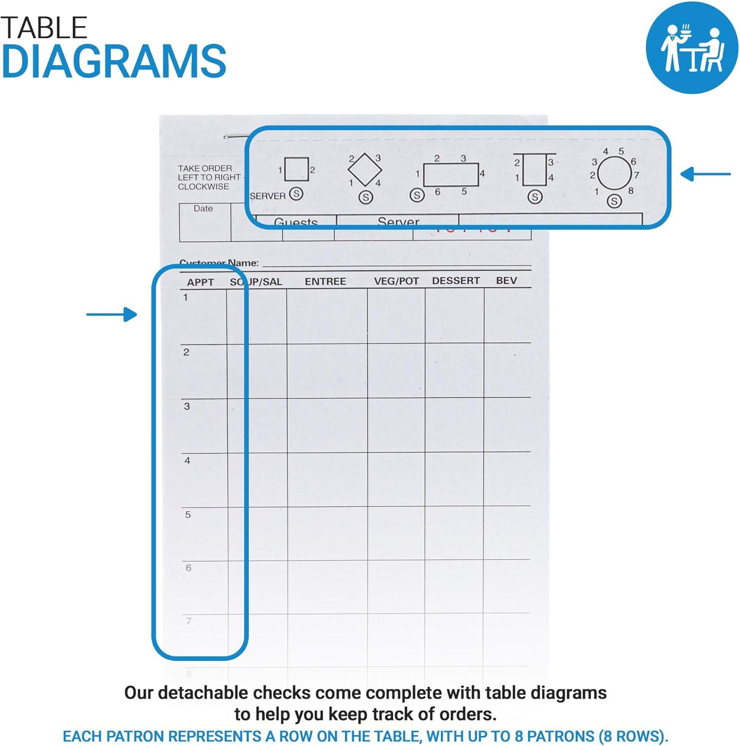 imageStock Your Home White Guest Check Pads 100 Count 1 Part Guest Check Pads Server Notepads and Waitress Order Pads Check Pads for Diners Restaurants Food Trucks Takeout and Delivery Services